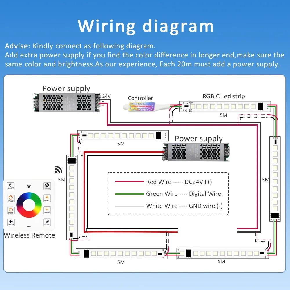 24V RGB IC Horse Race Running LED Strip Lights 5050 WS2811 Pixel Tape Lamp RF Touch Remote Control Room Decor Linear Lighting