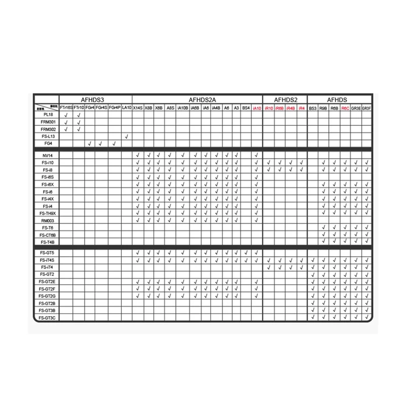 AEF7-RC Fpv Drone A… - image