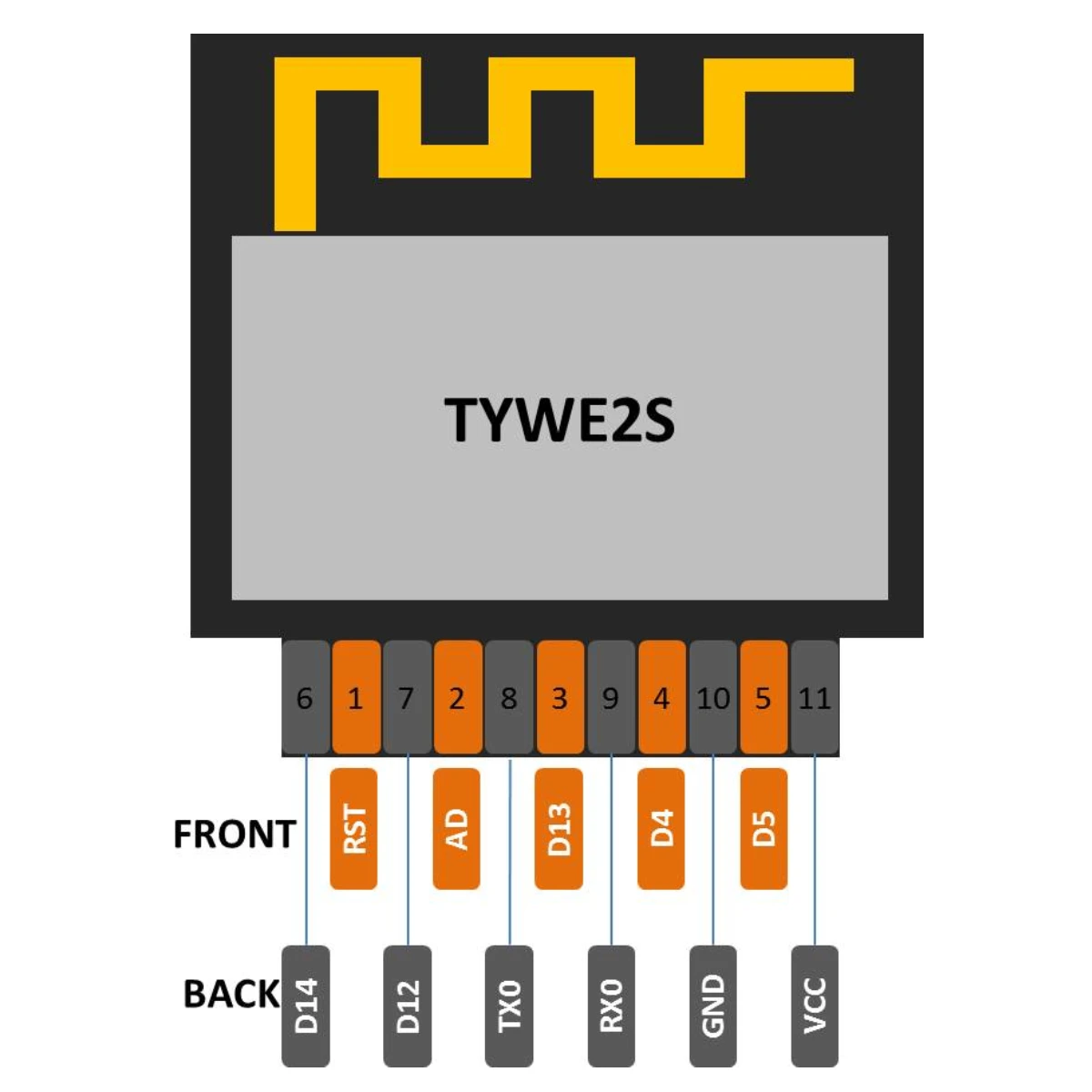 Wi-Fi Module ESP-02S TYWE2S Serial Golden Finger Package ESP8285 Wireless Transparent Transmission Compatible With ESP8266