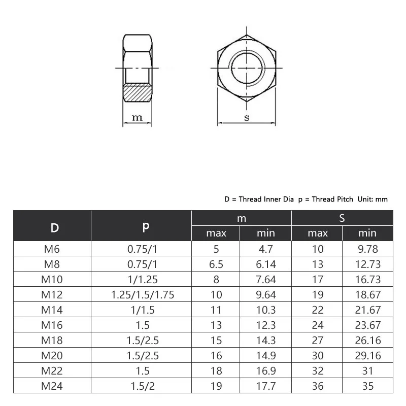 304 Stainless Steel Fine Thread Lock Nut M4 M5 M6 M8 M10 M12 M14 M16 M18 M20 M22 M24 Fine Thread Nut Pitch 0.5/0.75~2.0 Teeth