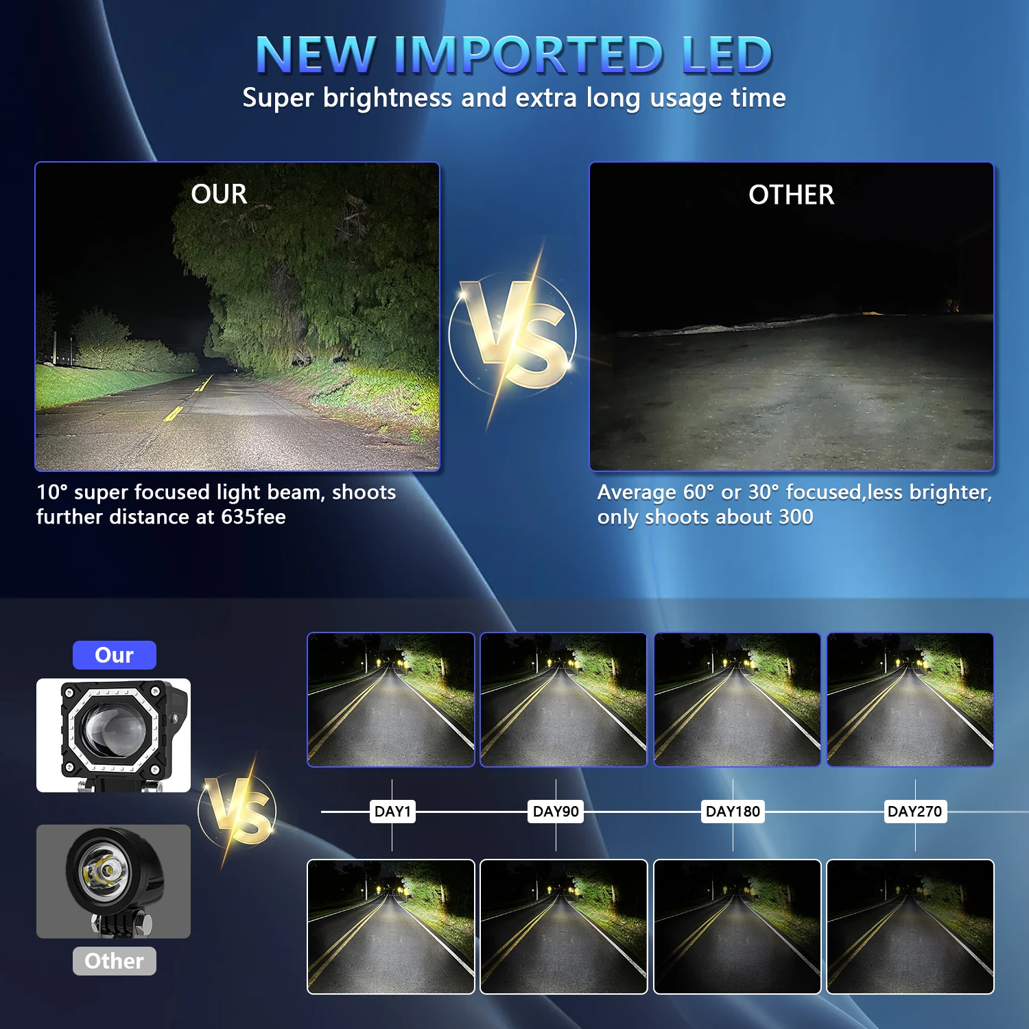 Auxiliary Motorcycle Angel Eyes DRL Spotlights Driving High/Low Fog Lamps Led Lighthouse Super Brighter 120W 6000K 12V 24V