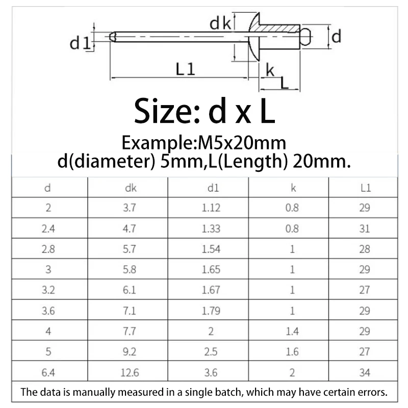 10-100pcs 2.4/2.8/3/3.2/3.6/4/5/6/6.4mm Black Blind Rivets Pop Rivets Aluminum Mushroon Head Mandrel Pop Rivets for Furniture