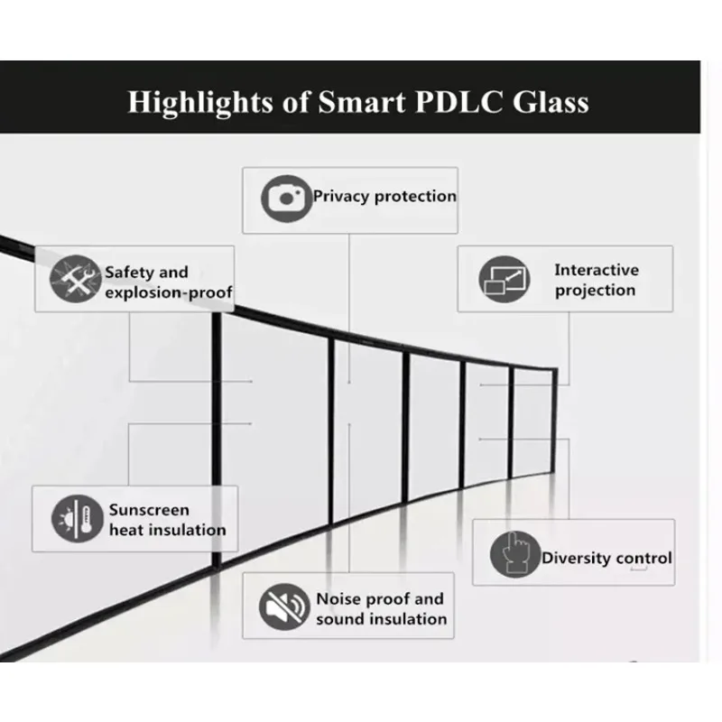 Gardens Smart Glass Window Film Dimmable Privacy Film with Remote Control Adhesive PDLC Film for Home Office Windows