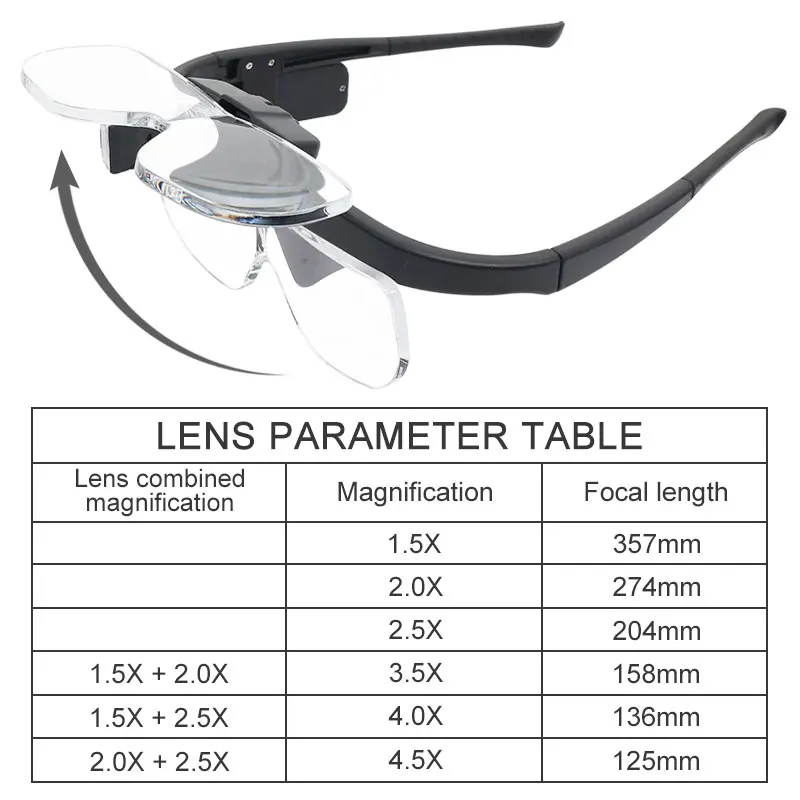 LED Magnifier for Repair 2.5X 2X 1.5X Loupes for Embroidery USB Charging Reading Magnifying Glasses Electronic Soldering Glasses