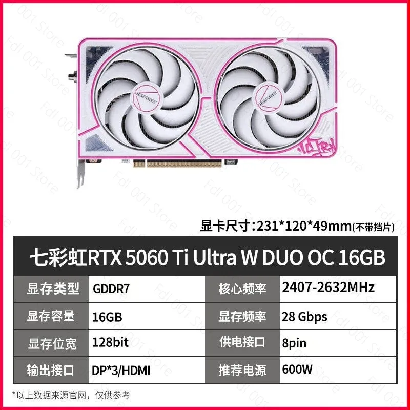 

Комплект графических док-станций 5060Ti/5070/5070ti/5080/3060/4060/4070