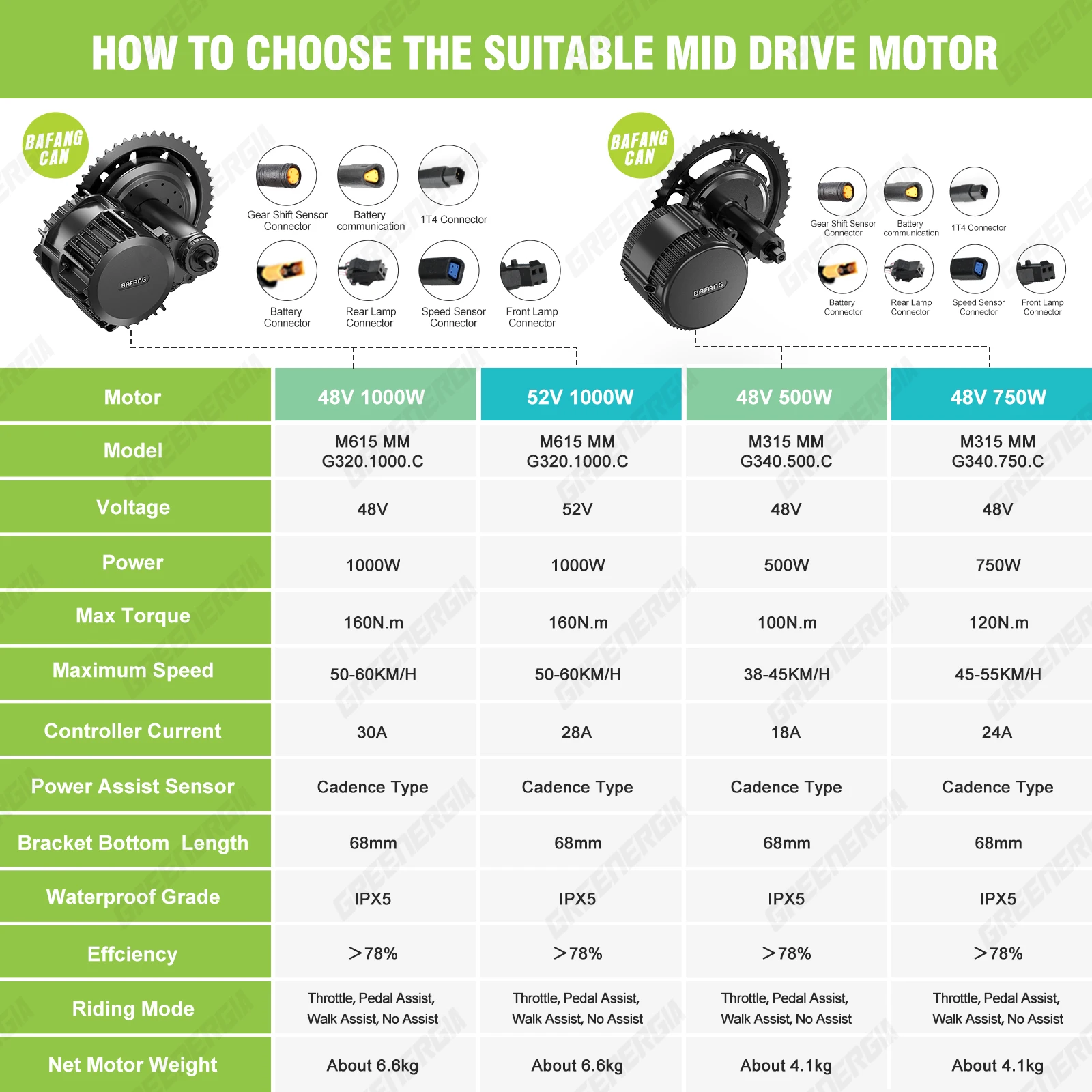 مجموعة محرك BAFANG-Mid مع بطار - مراجعة Side Hung Mid Drive Motor Kit وسعره