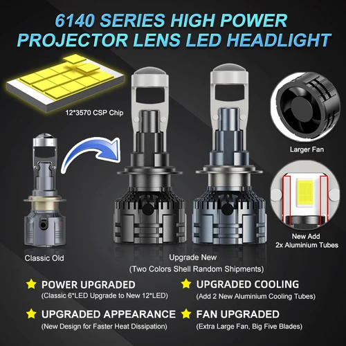 Imagen 2 del producto 2x H7 H8 H11 LHD/RHD LED faro Mini lente proyector 9005/9006 HB3 HB4 bombilla Canbus de haz bajo automático para coche/Motor 160W 40000LM