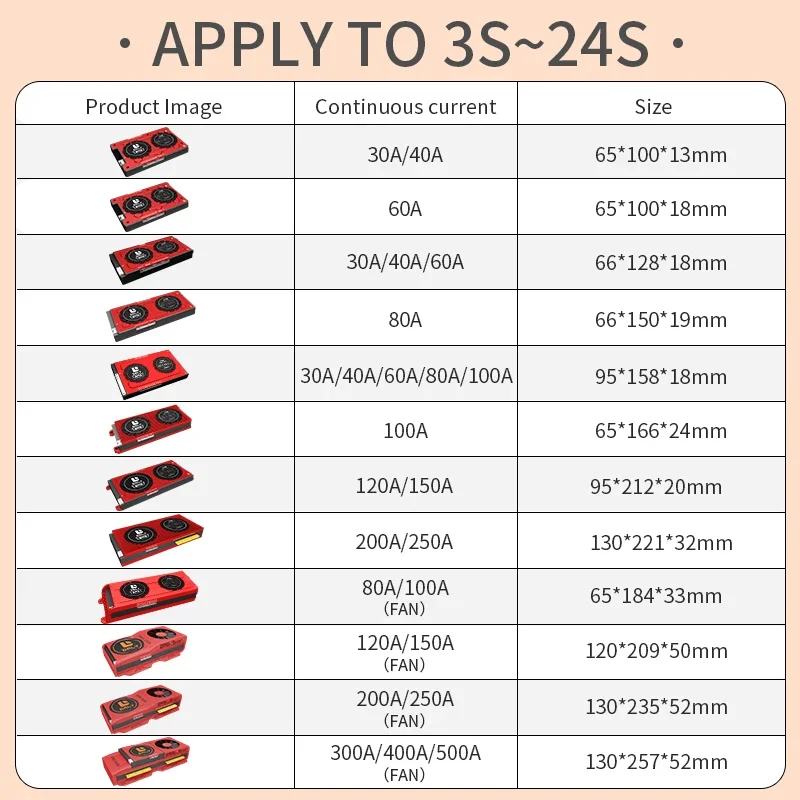 Daly Smart LiFePO4 Battery BMS 12V 24V 48V 60A 100A 120A 150A 200A 250A 300A 400A 4S 8S 10S 12S 24S for Lithium Iron Phosphate