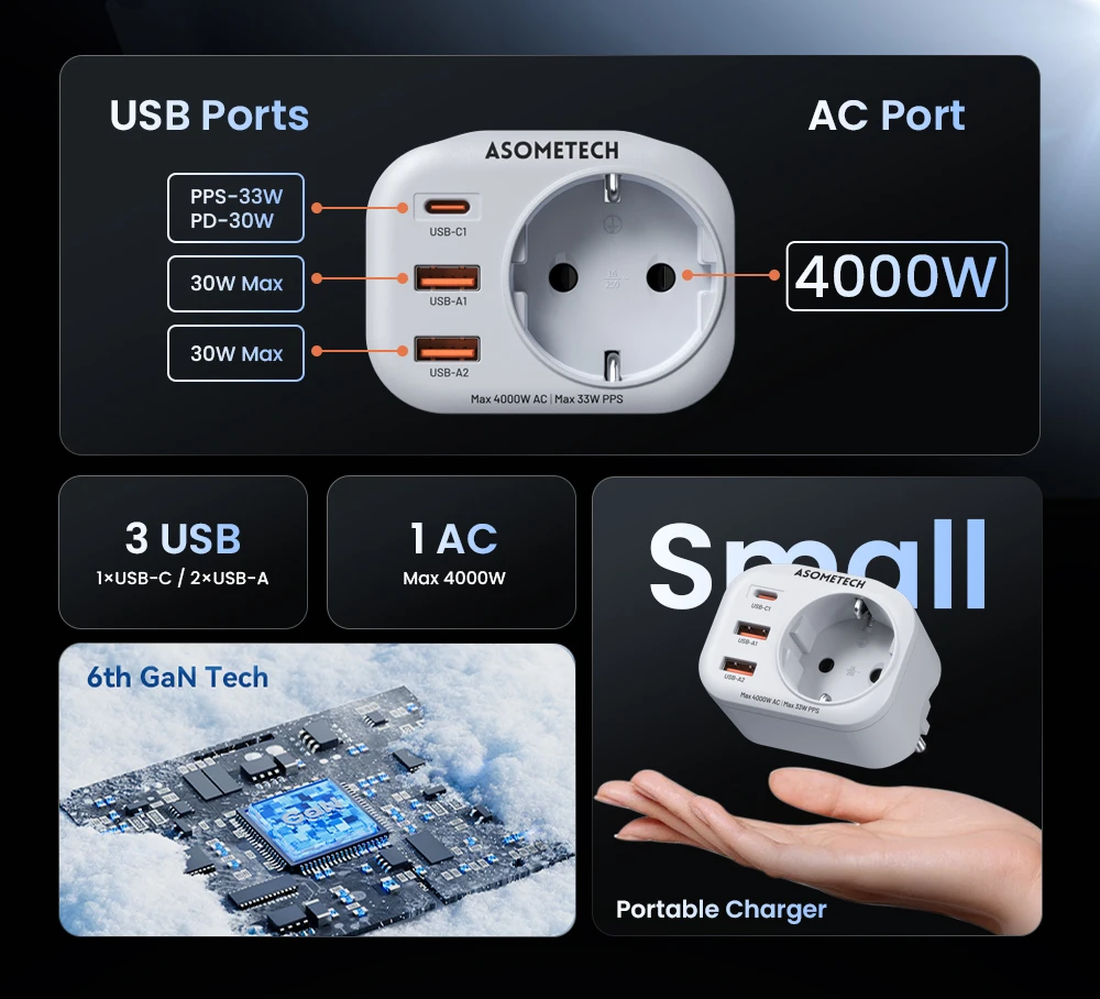 33 W GaN Ladegerät PPS PD 30 W QC3.0 Multi USB C Ladegerät Steckdose mit 4000 W AC Steckdosen Super Schnelle Aufladung für iPhone 15 Samsung – Detail 2