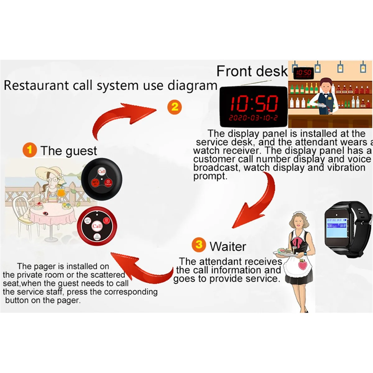 

RISE 10PCS Call Button Wireless Pager Waiter Calling System for Restaurant Hookah Bar Cafe Bar Customer Service Black