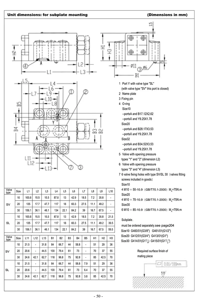 Huade serie SV10PA1-40B SV10PA2-40B SV10PA3-40B valvola unidirezionale controllata da liquido