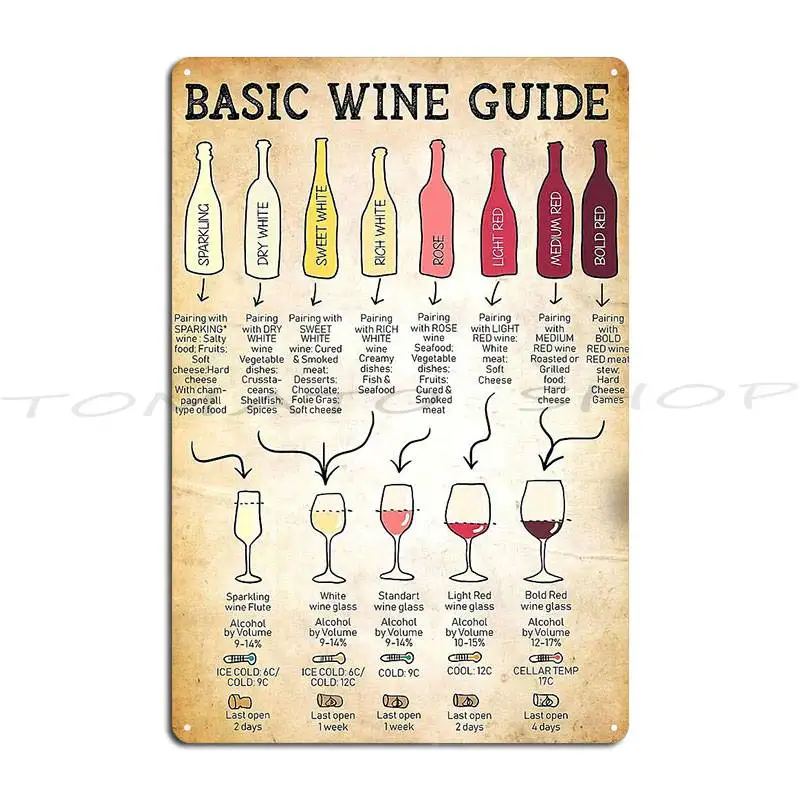 Affiche en métal vintage : Guide des vins, tableau de connaissances pour barman, pour club, maison, pub, garage