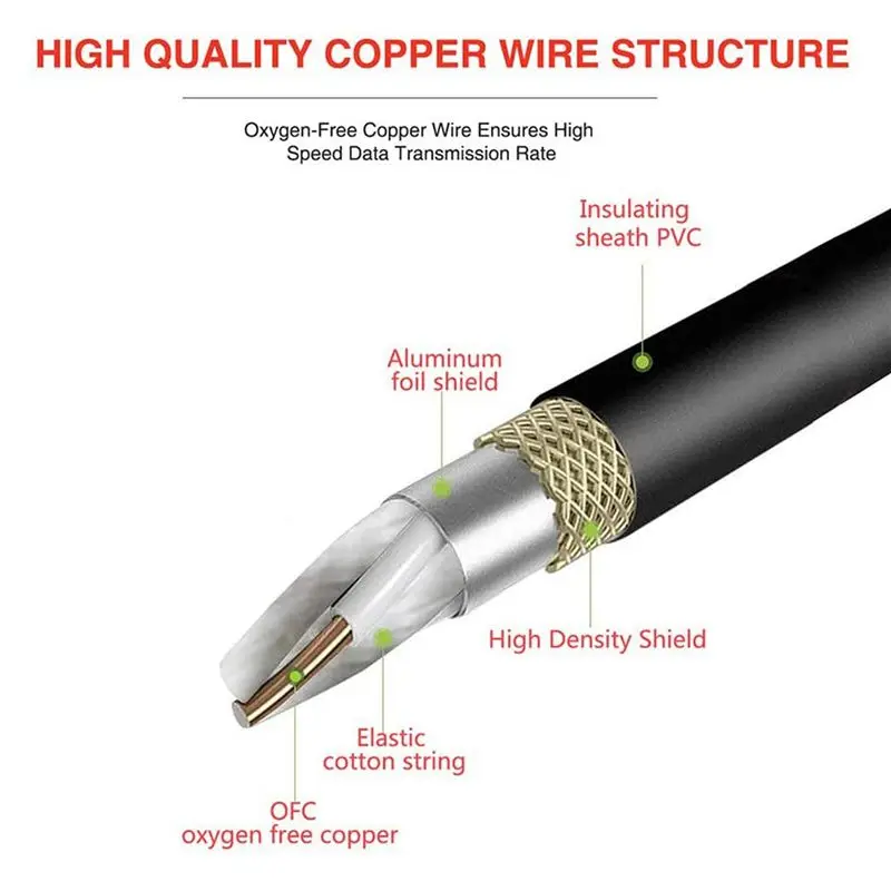 AAAEL-2X XLR Male 3 Pin To XLR Female 5 Pin & XLR Female 3 Pin To XLR Male 5 Pin Audio Cable, For Microphone DMX Stage Light