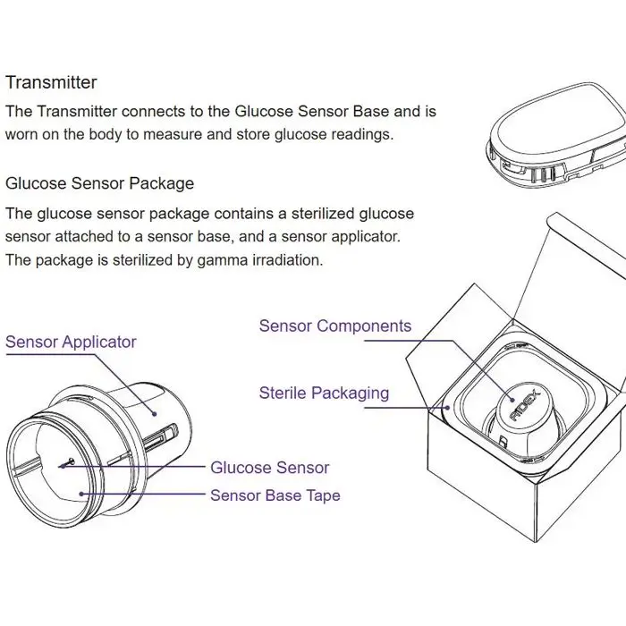 يستخدم دورة ملحقة لنظام Aidex CGM لجهاز الإرسال لمدة 4 سنوات فقط، تحتاج إلى استخدام مع مستشعر Aidex #3