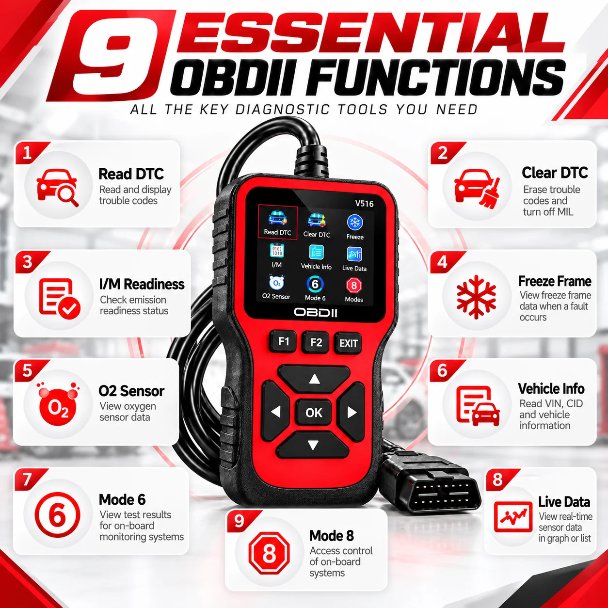 V516 Obd2 Scanner Car Diagnostic Tool Obdii Eobd Fault Code Reader Dtc Reset Live Data Monitor Can Engine Code Scanner