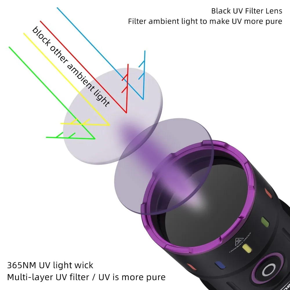 200W 365nm LED UV-Taschenlampe Leistungsstarke Schwarzlichtlampe USB-Aufladbar für Katzen- und Hundepilzinfektionen, Urinflecken, Skorpione, Geldprüfung, Ultraviolettlampe – Detail 8