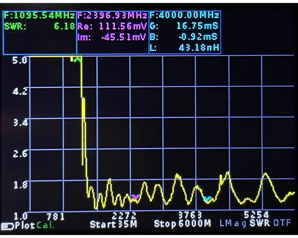 HT5 Black Mini Log Periodic Antenna 1300MHz-10GHz,6-9dB Gain,VSWR＜1.5,Direction Finding Antenna for Receive and Transmit Signals