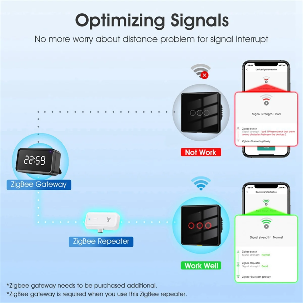 Upgraded Tuya Smart Home Zigbee Repeater Type-C Extender