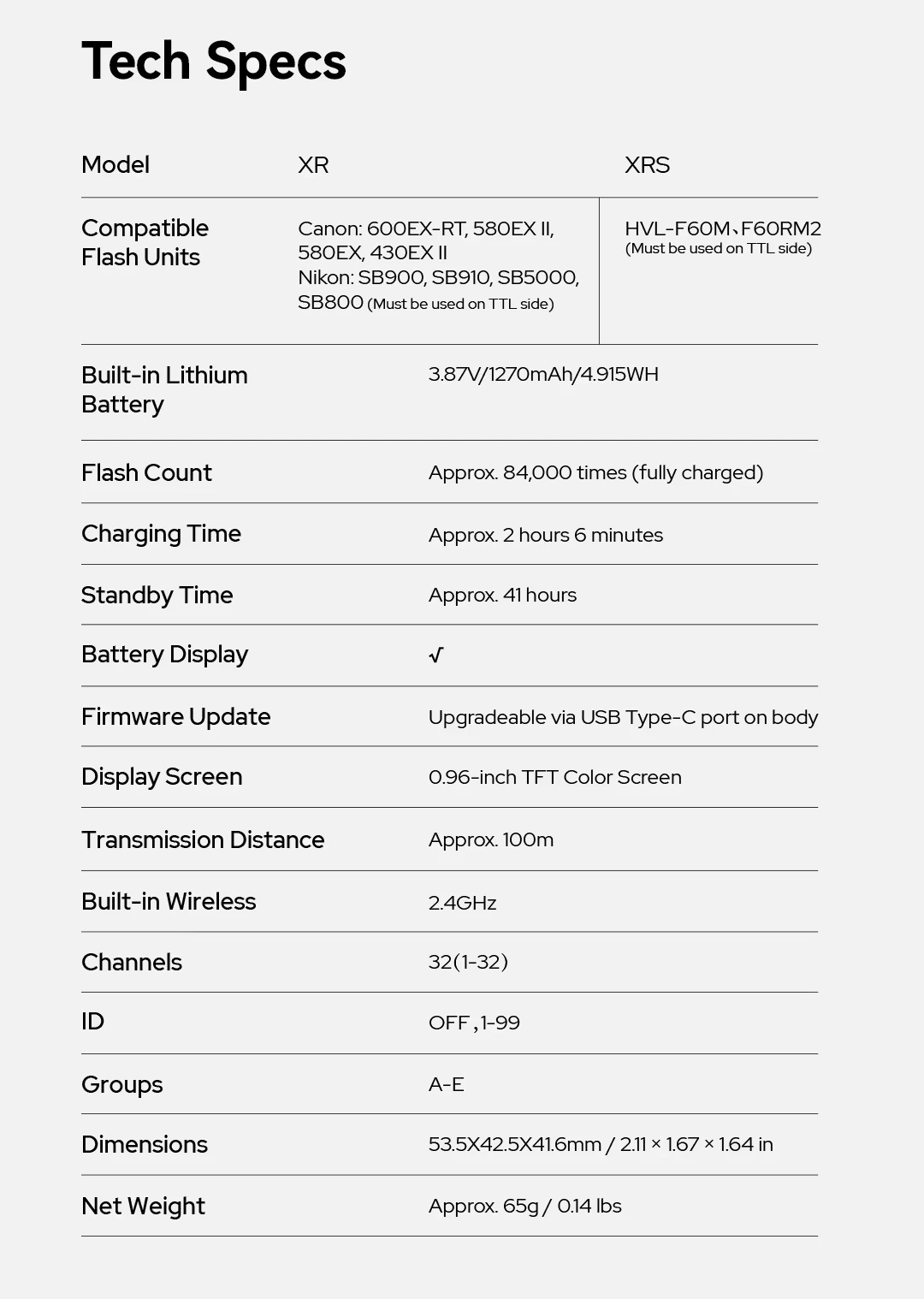 Receptor Sem Fio Godox XR TTL 2.4GHz com Alcance de 100m, Compatível com Canon R7, Nikon D4 e Sony A7RII
