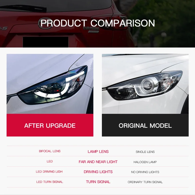 Car headlights For Mazda CX-5 CX5 2013 2014 2015 2016 LED Auto Headlight Assembly Upgrade Bicofal Lens Dynamic Lamp Tool