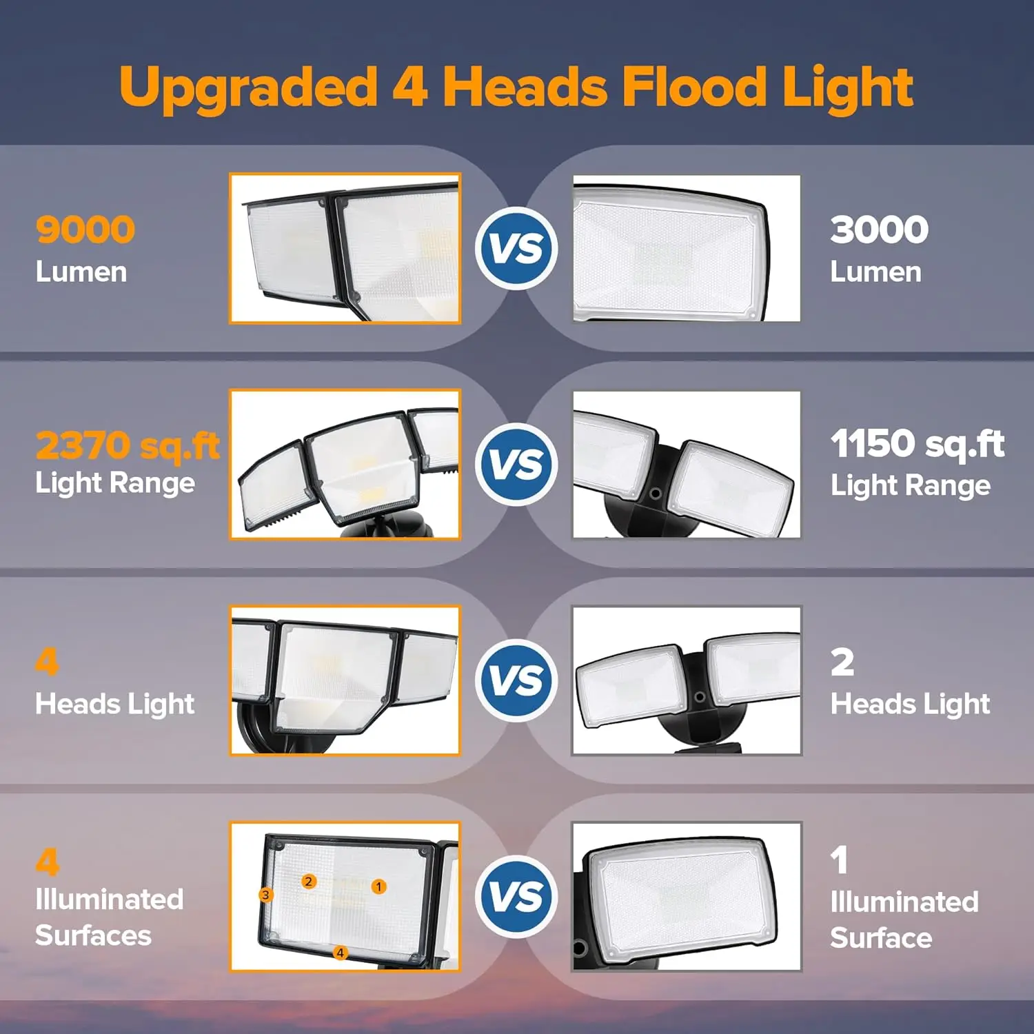 80W schemering tot zonsopgang buiten schijnwerpers, 9000LM helder LED-beveiligingslicht met fotocel, IP65 waterdicht, 5000K daglicht