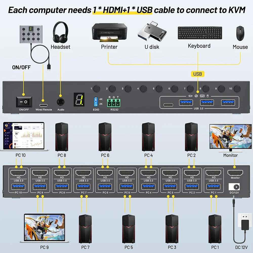 Commutateur KVM 10 ports 8 ports Simulation EDID 4K @ 60Hz, commutateur KVM USB 3.0 KCEVE pour 10 ordinateurs partagent 1 moniteur + 4 appareils USB