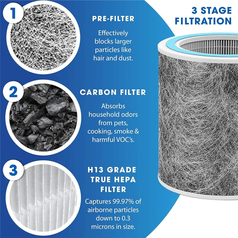 

Фильтр VOFUN-Hepa для аксессуаров для очистителей воздуха Shark HP102, запасные части