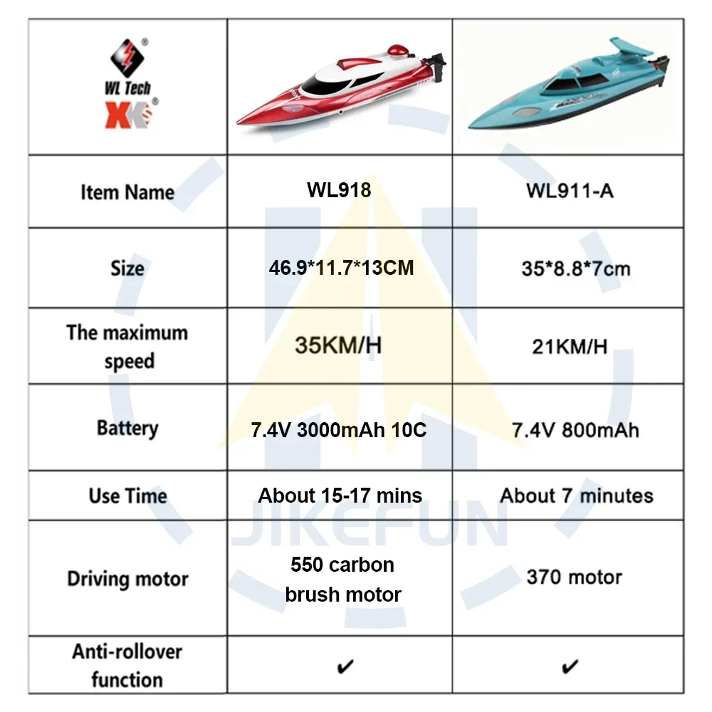 WLtoys WL911-A / WL918 RC Speedboat High Speed Racing Ship Strong Power 2.4G Remote Control Boat Toys for Adults Children