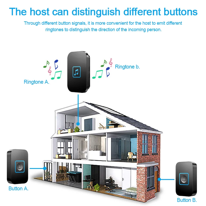 Waterproof Wireless Doorbell For Home Welcome Door Bells 300M/1000Ft Range 60 Songs 5 Ajudtable Volume Smart Home Door Chime Kit