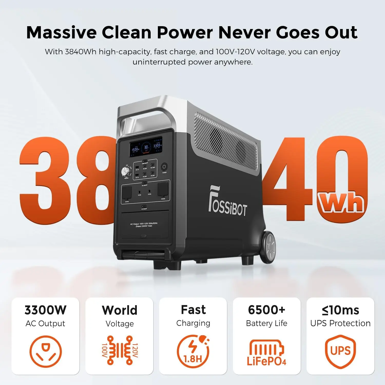 F3600 Portable Power Station 3840Wh LiFePO4 Battery with 6×3300W(Surge 6600W) AC Outlets 1.8H Full Charge UPS PD 100W