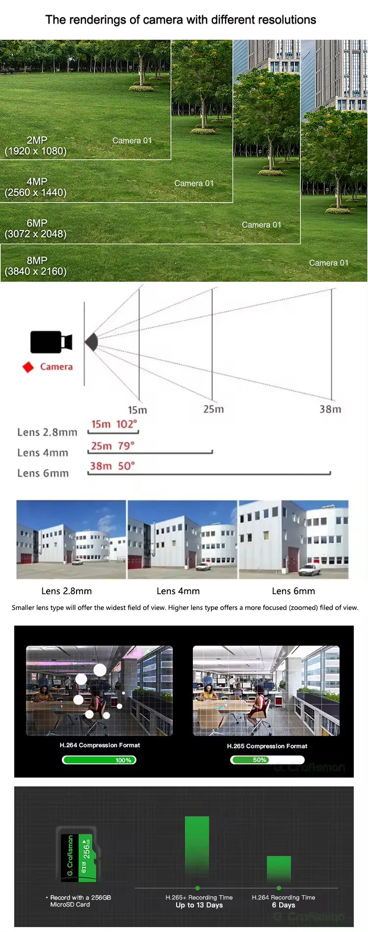 AI Intelligence Cam-era IPC-HDW5442T-ZE Smart Motion Detection Vari-focal Lens 4MP IP Cam-era Night Vision CMOS