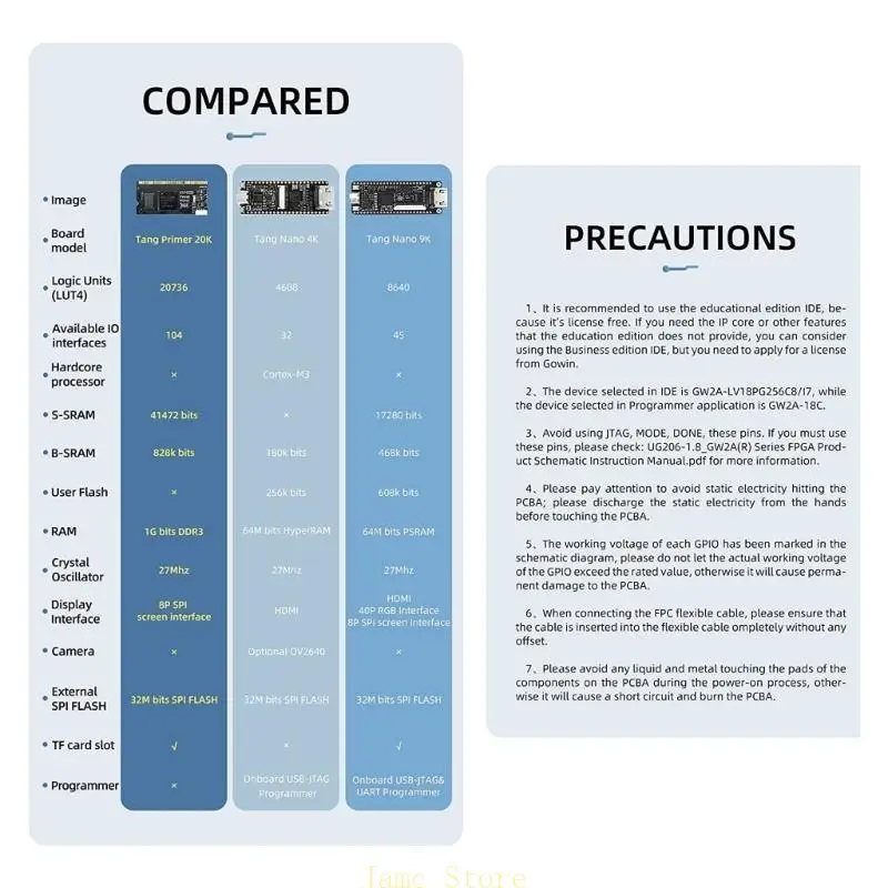 LX0B Primer 20K FPGA Development Board Dock Ext-Board Goai-Core BSRAM Memory