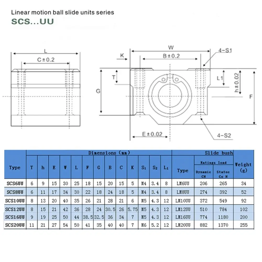 SCS16UU SCS20UU Linear Ball Bearing CNC Router SCS8UU SCS10UU SCS12UU Slide Bushing Block Aluminium Lightweight Guild Rail Shaft