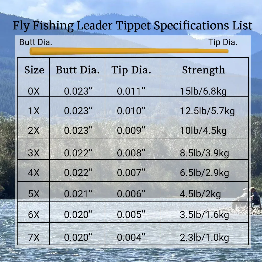 3 Teile/paket 0X ~ 7X Geschweißte Schleife Klar Nylon Tippet Linie 9FT/2,28 M Konische Führer Fliegen angelschnur Fliegen Linie Führer – Detail 4