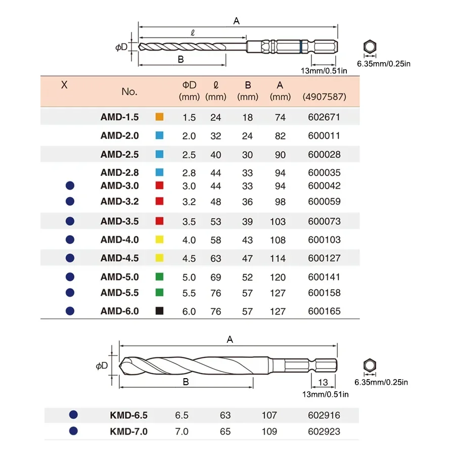 VESSEL AMD14S для набора море и сверл, эксклюзивный корпус из 14 предметов для стальных и деревянных пластиковых пластин, спиральные сверла из кобальтовой стали
