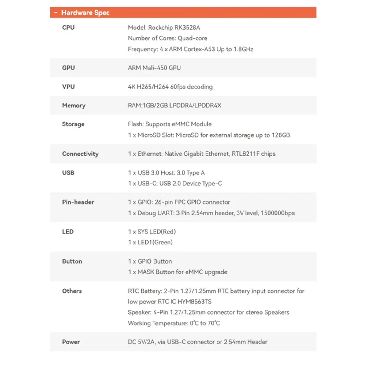 

(A32M) Для мини-платы разработки NanoPi NEO3Plus с портом Gigabit Ethernet RK3528, поддержка расширения памяти EMMC на 1 ГБ