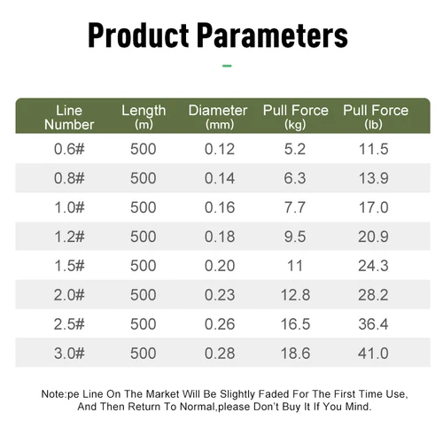 Imagen 2 del producto LEYDUN 500m Micro nuevas líneas de pesca 8 hebras trenzadas PE Japón línea multifilamento suave pesca en el mar carpa mosca herramienta de línea de alambre