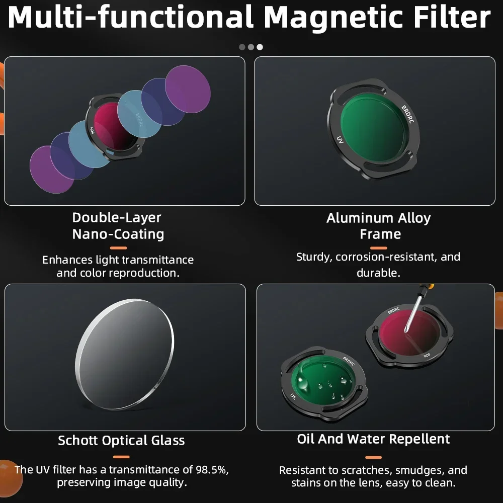 BRDRC Objektivfilter-Kit für DJI NEO Drone UV CPL ND8/16/32/64 HD optischer Glaslinsenschutz für DJI NEO Fotografie-Zubehör