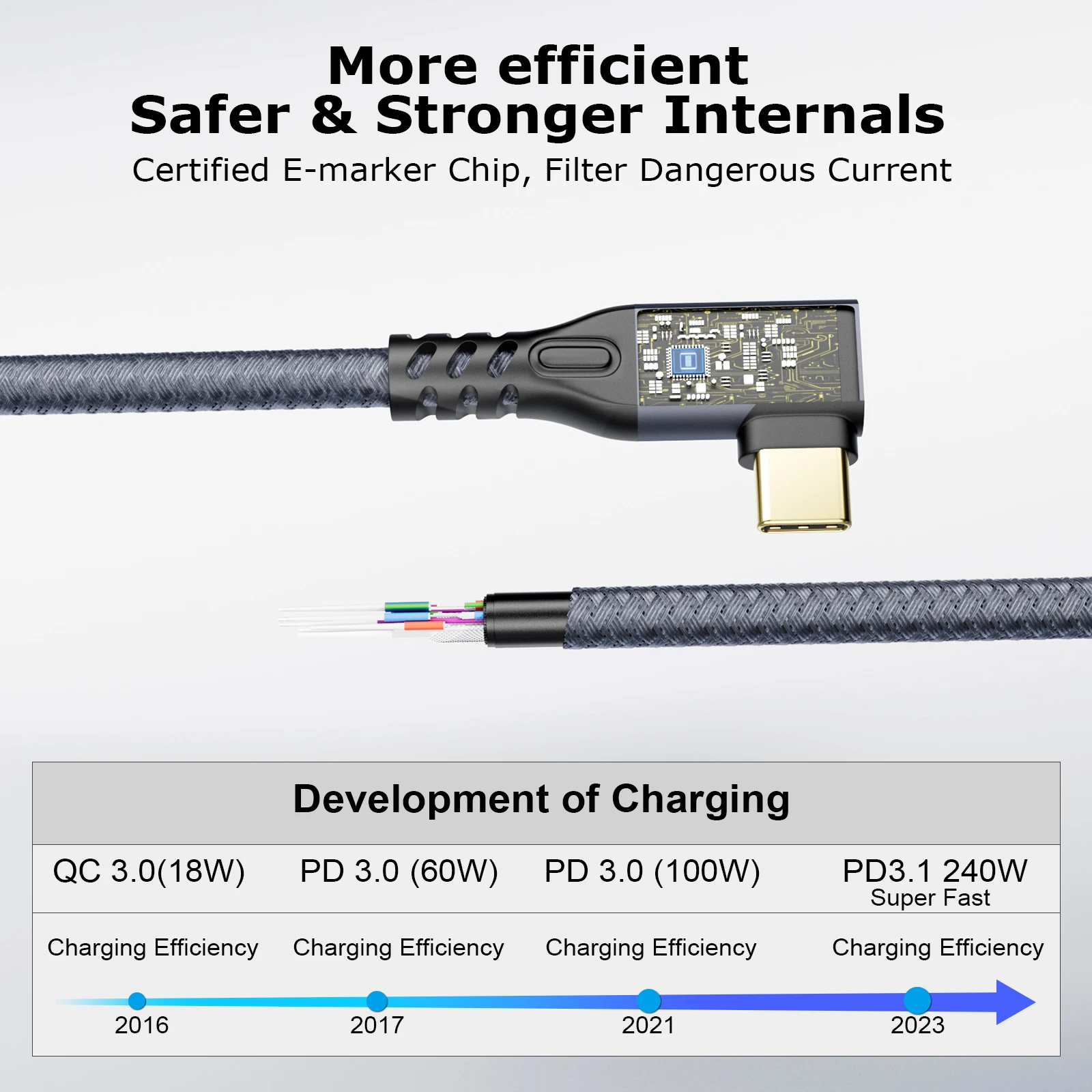 USB 3.2 Extension Cable 20Gbps 240W  Gen2 Thunderbolt 90Degree  Cable USB C 4K Vidio Type C 5A 240W Type-C Quick Cable