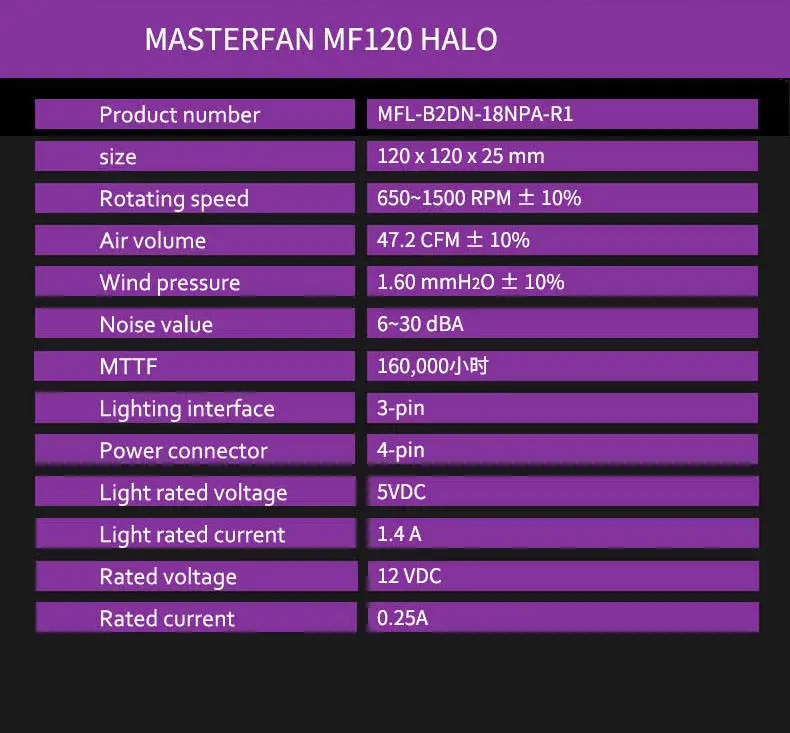 Охладитель Master MF120 HALO 12 см, адресный вентилятор 5 В/3 контакта ARGB PWM для ПК, компьютера, регулируемая скорость, тихий кулер для ЦП, вентилятор водяного охлаждения