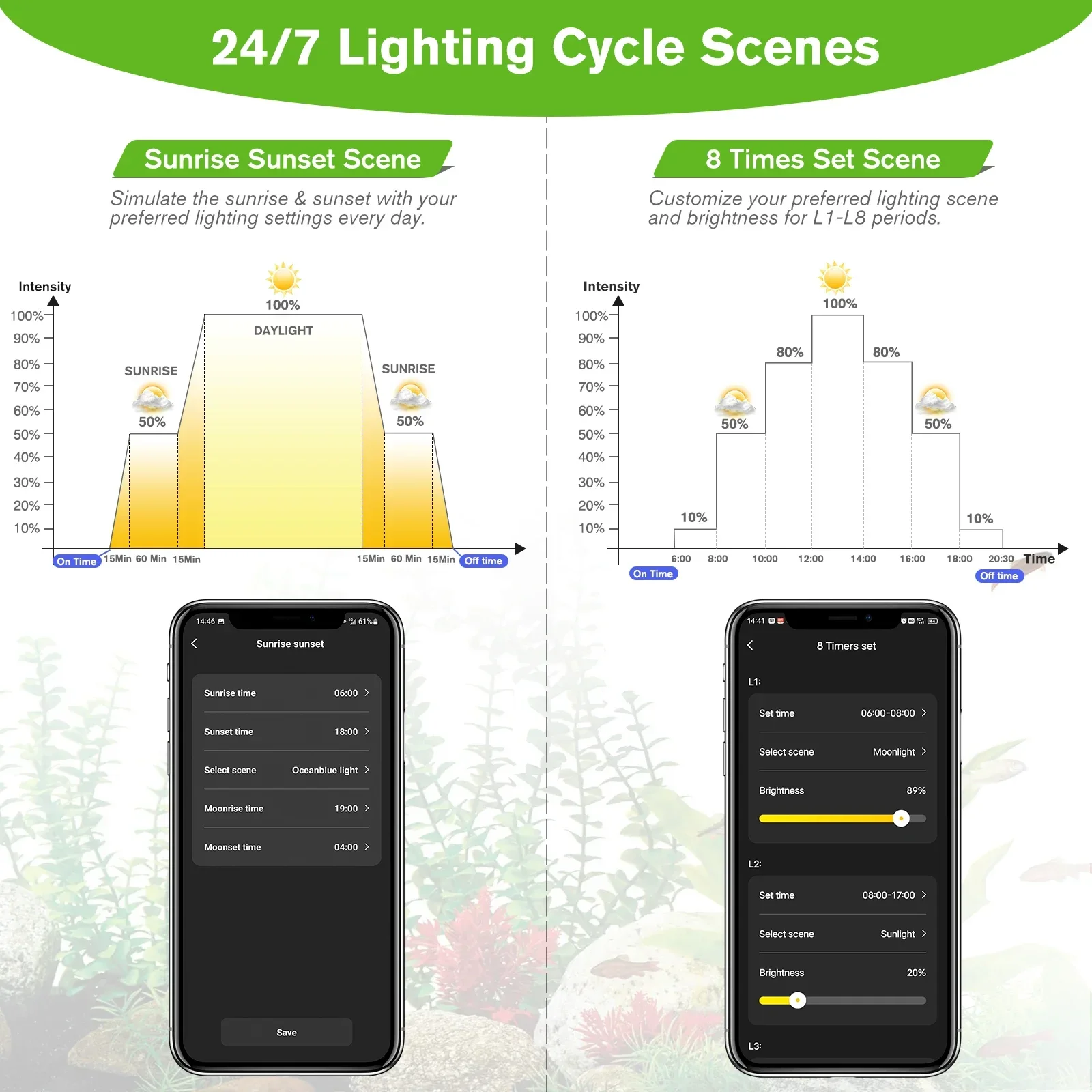 APP Smart Full Spectrum Fish Tank Light With 24/7 Lighting Cycle