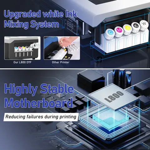 Colorsun A4 DTF-skrivare L800 Impresora A4 DTF-utskriftsmaskin DTF direkt-till-film-skrivare för T-shirts, huvtröjor, denimtyg 6 best sales DTF-skrivarpaket - №2