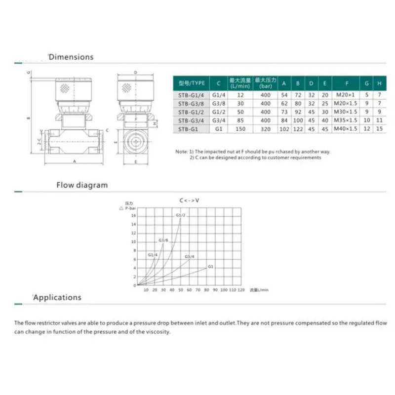 Bi-Directional Flow Restrictor Hydraulic Valve Carbon Steel Flow Control STB G1/4 G3/8 for Hydraulic Systems