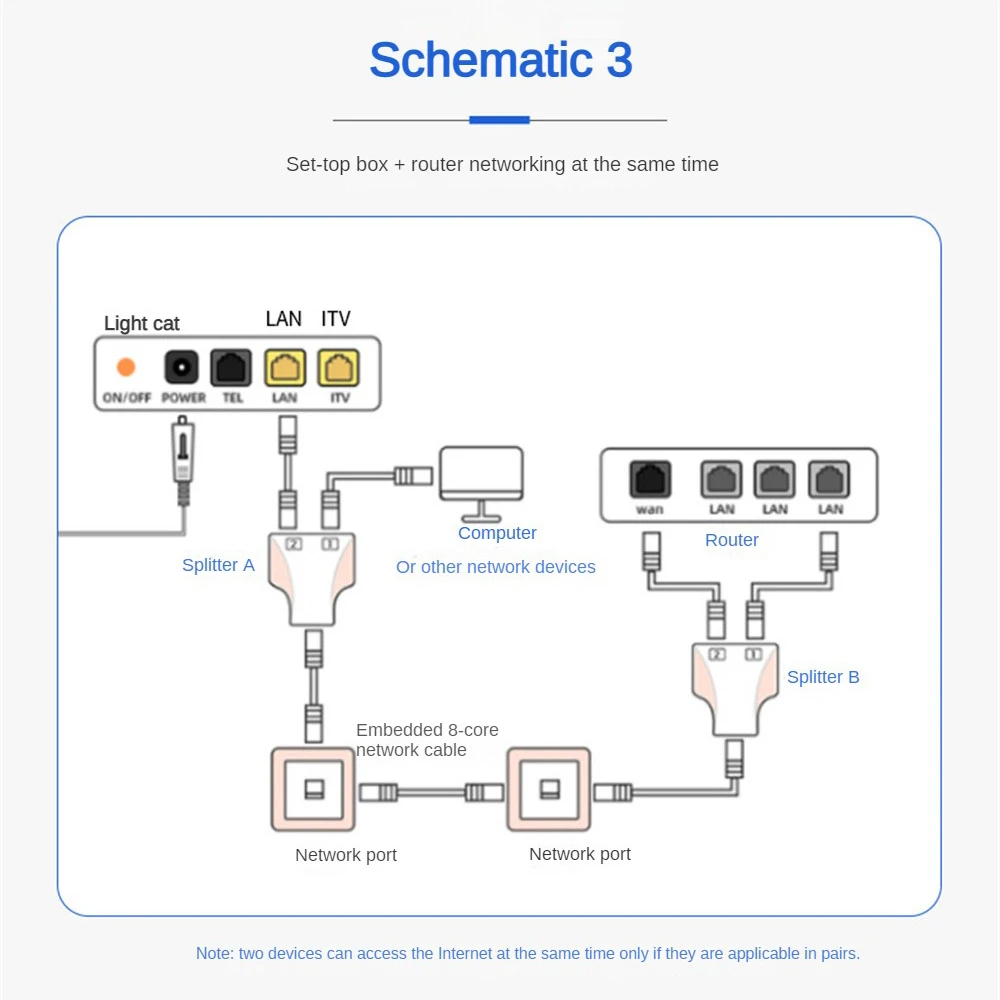 Adapter Połączenie kabli sieciowych Stabilna wydajność Wysoka prędkość Poprawia wydajność sygnału Przeciwzakłóceniowe urządzenia peryferyjne do komputera