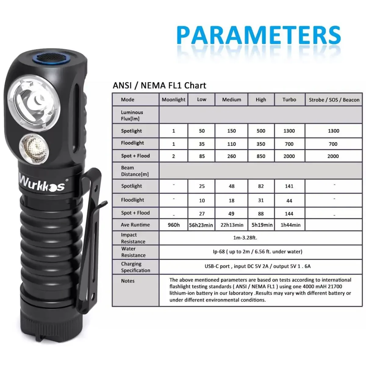 Wurkkos HD20 USB C Linterna frontal recargable 2000 lúmenes Antorcha de cabeza Mini linterna