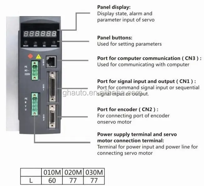 AC Motor And Driver 2.3KW 15NM 220V 1500RPM 2300W Servo Motor AC Motor With Servo Drive