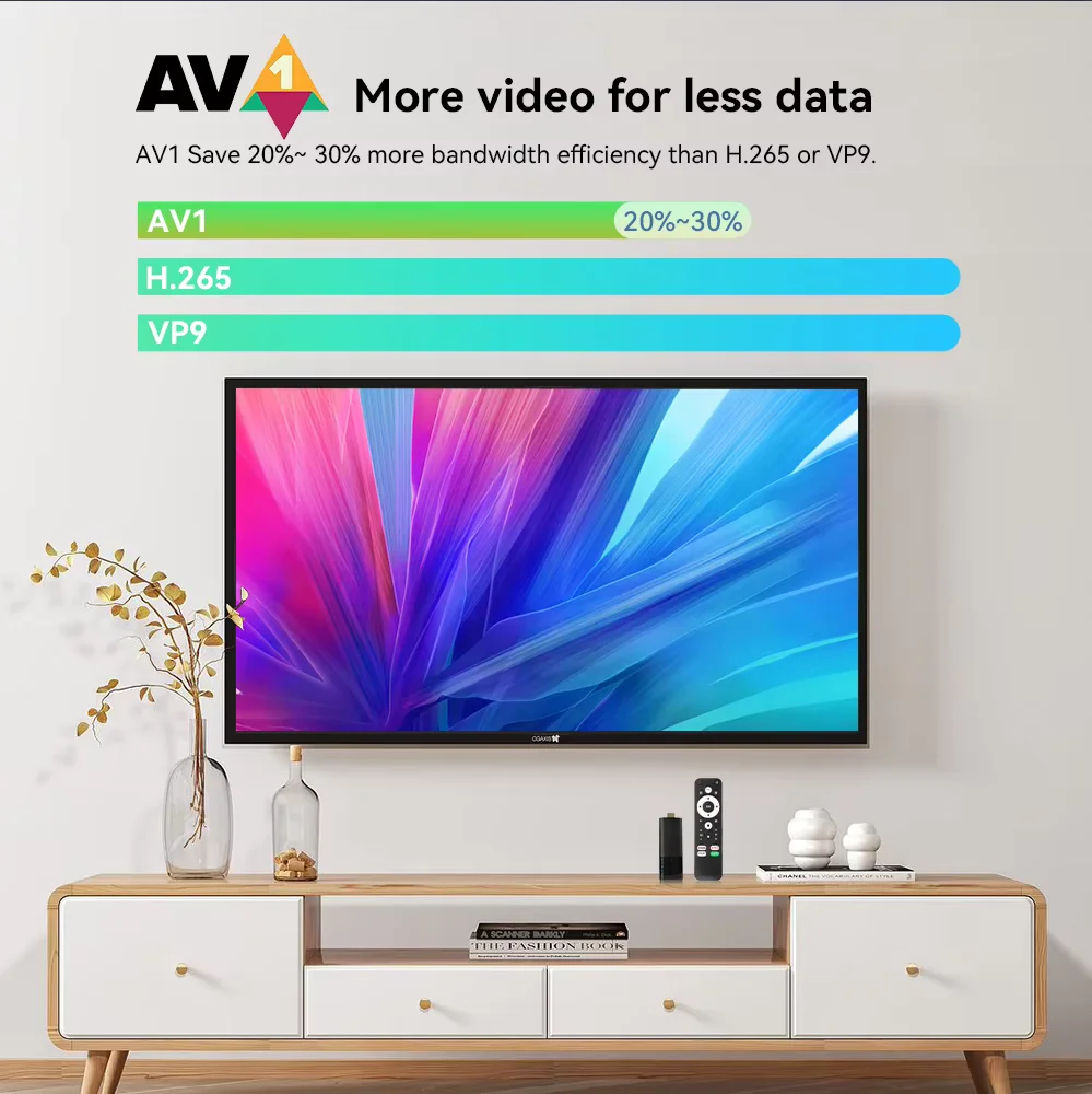 UBISHENG S02 TV Stick Android 13.0 Smart TV Box 4K Set Top Box Allwinner H313 مع جهاز تحكم عن بعد رباعي النواة BT5.0 HDR 10+ مشغل الوسائط
