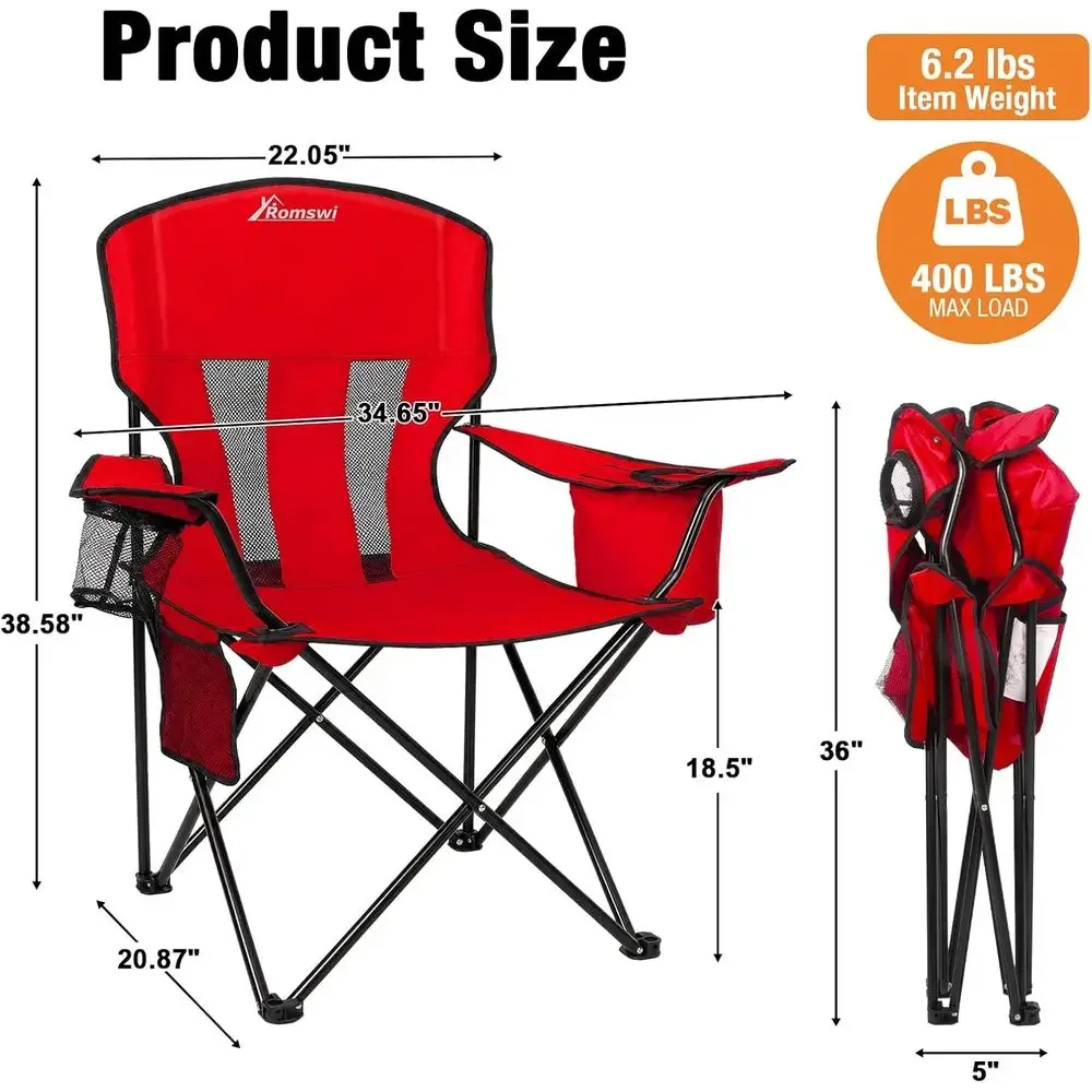 description