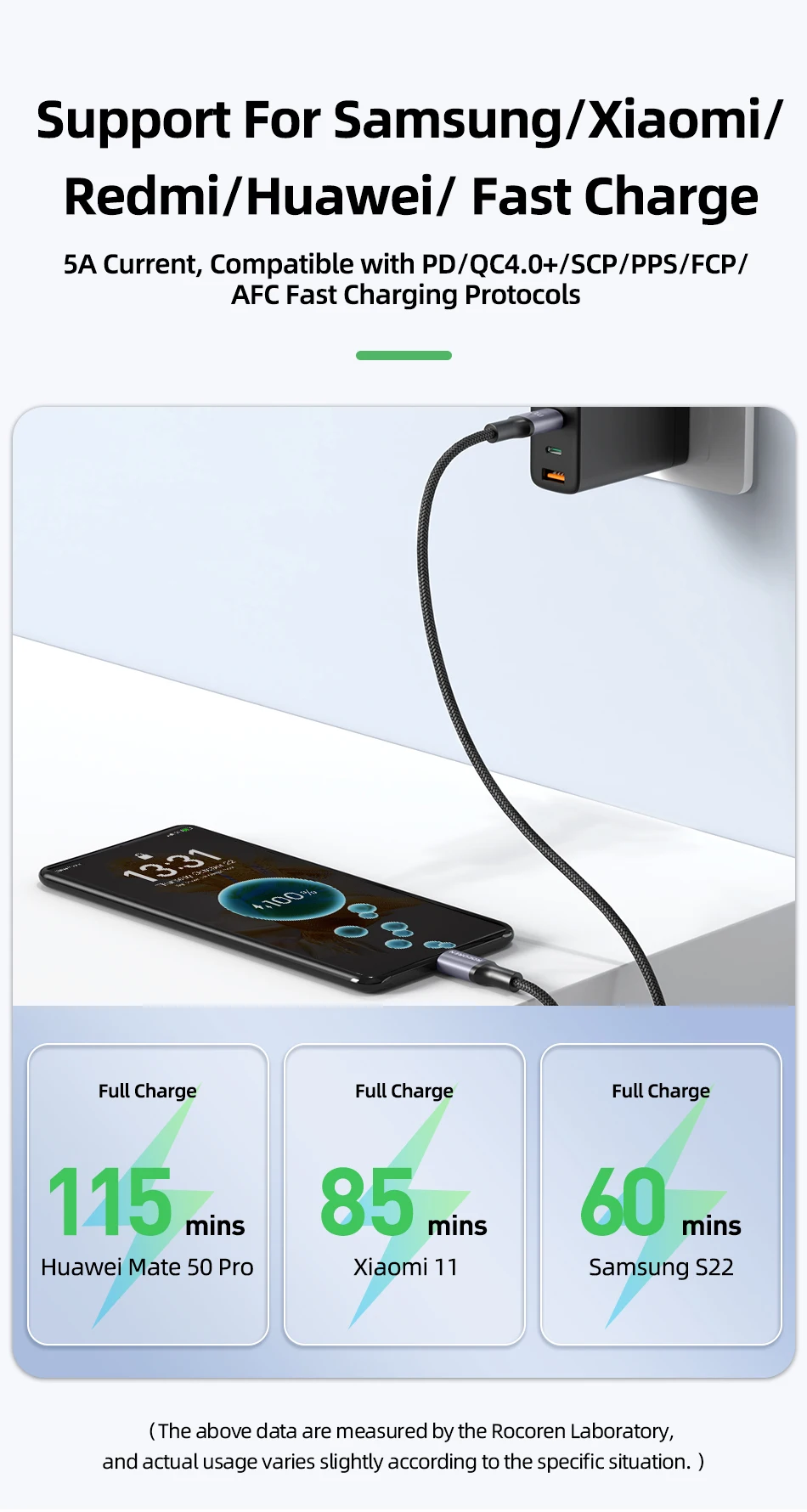Rocoren 100 W USB C auf Typ C Kabel USB PD 3.1 240 W Schnellladekabel USB-C 5 A TypeC Kabel für iPhone 15 MacBook Samsung – Detail 6
