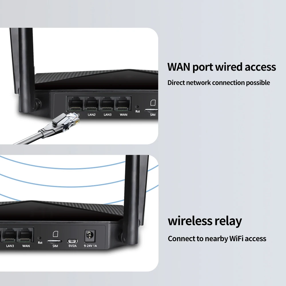 CAT6เบนตันเราเตอร์4G LTE CPE 300Mbps 4G LTE เราเตอร์อินเตอร์เน็ตไร้สายสำหรับซิมการ์ดเราเตอร์ไร้สาย4G โมเด็ม Repeater 2.4 GHz WIFI 32ผู้ใช้